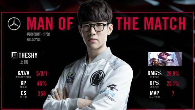 大的分数差 大的分数差