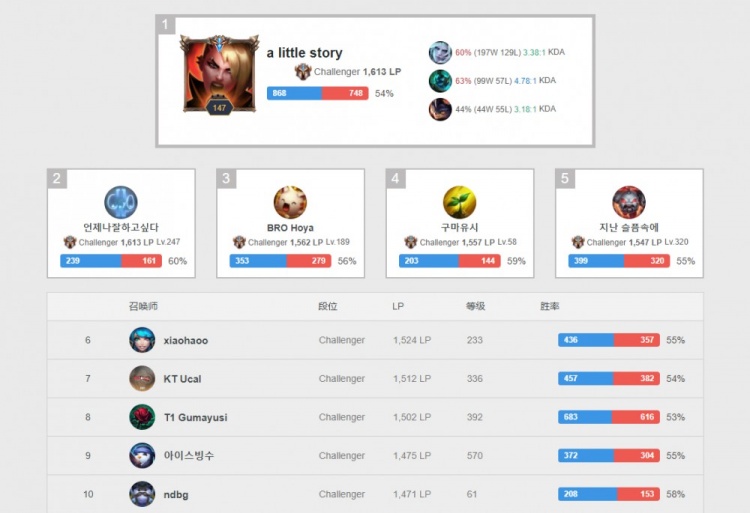 心理素质培 心理素质培