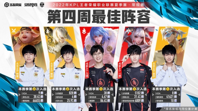 是放大器 是放大器